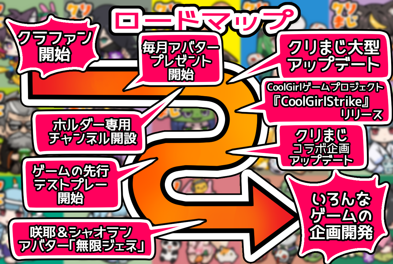 プロジェクトのロードマップ